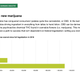 Image for article titled Presentation: The future of the cannabis industry